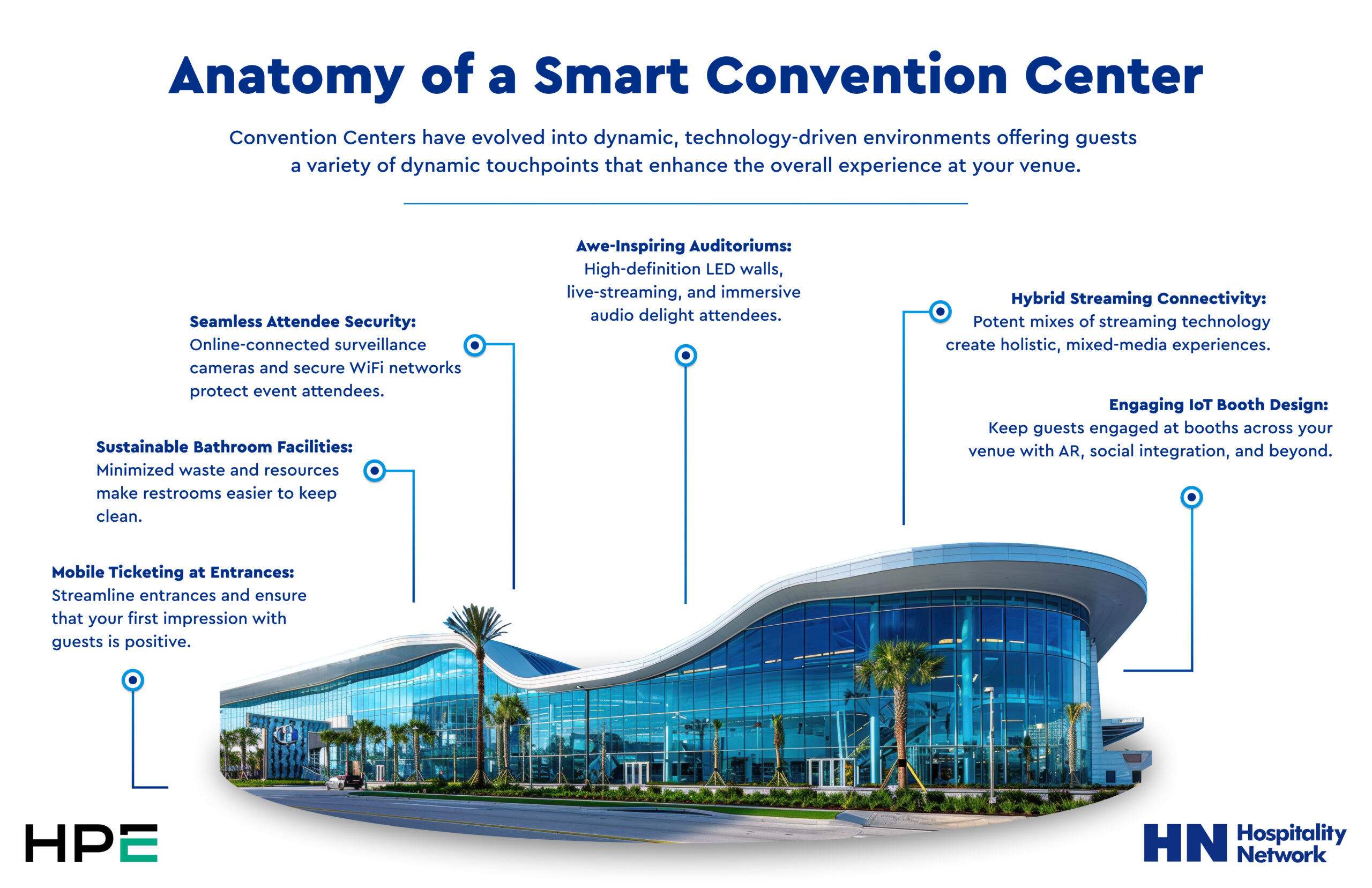 HN - Anatomy of Smart Convention Centers