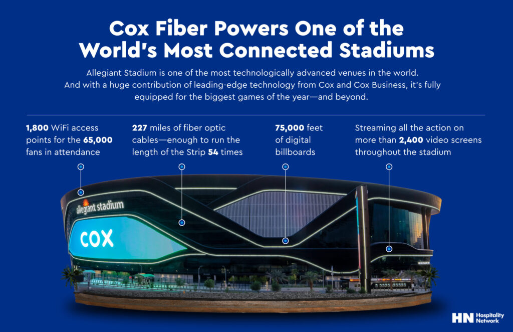 Cox Fiber Powers Allegiant Stadium WiFi Network in Las Vegas, NV